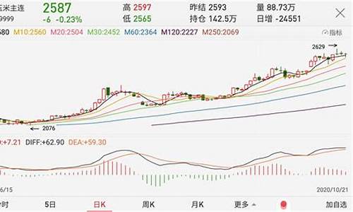 玉米期货2111最新行情(玉米2201期货行情)_https://www.jianghaiboli.com_期货_第1张