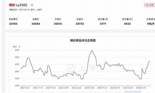棉纱期货今日行情分析图(棉纱期货今日行情价格)_https://www.jianghaiboli.com_期货_第1张