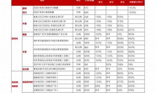 七月新股上市一览表(七月新股上市一览表公布)_https://www.jianghaiboli.com_恒指期货_第1张