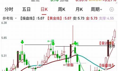 股票涨跌的本质原理(股票涨跌的根本)_https://www.jianghaiboli.com_黄金期货_第1张