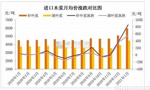 纸浆期货行情将上涨(纸浆期货最新动态)_https://www.jianghaiboli.com_恒指期货_第1张