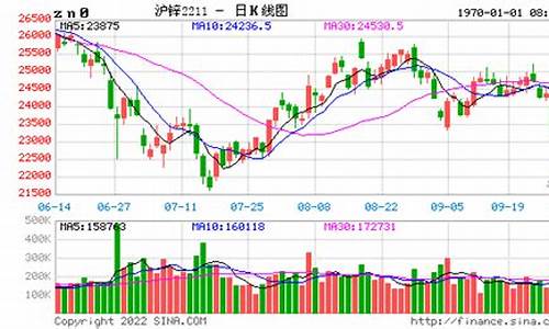 沪铅锌期货实时行情(沪铅锌期货实时行情走势图)_https://www.jianghaiboli.com_恒指期货_第1张