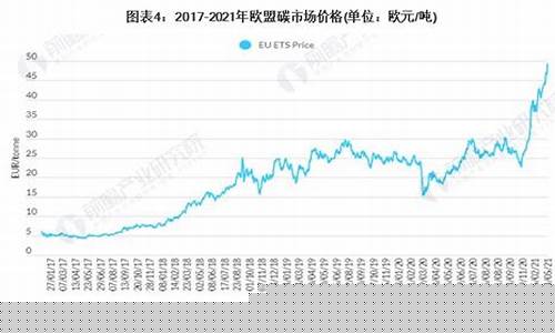 碳素期货价格行情走势(碳素期货价格行情走势分析)_https://www.jianghaiboli.com_恒指期货_第1张