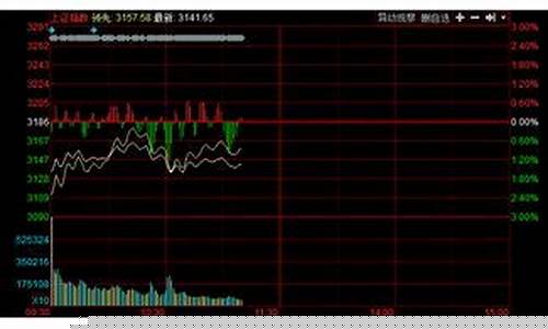 大盘为什么看沪指不看深指(买什么股票最安全挣钱)_https://www.jianghaiboli.com_恒指期货_第1张