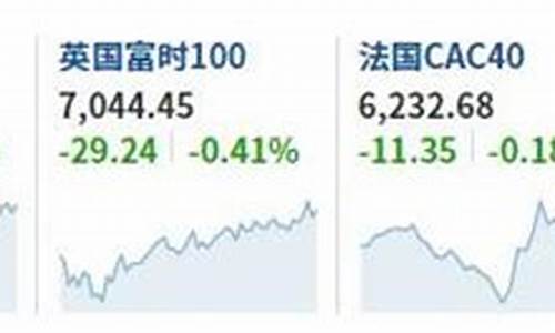 新浪美股股指期货实时行情(美股期指即时行情 新浪)_https://www.jianghaiboli.com_黄金期货_第1张