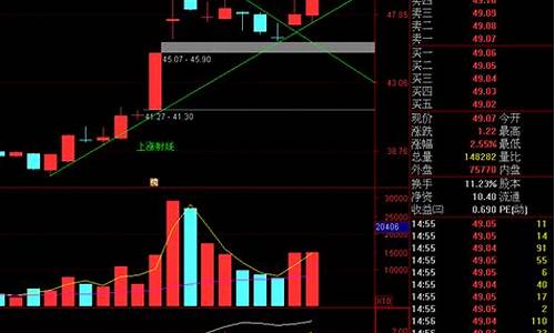 炒股吧(炒股吧怎么改名字)_https://www.jianghaiboli.com_原油期货_第1张