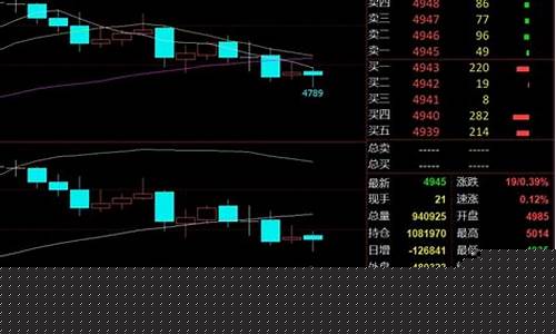 期货震荡行情操作经典方法(期货震荡行情操作经典方法是什么)_https://www.jianghaiboli.com_恒指期货_第1张