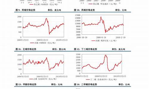 今日塑料期货价格行情(今日塑料价格行情走势图)_https://www.jianghaiboli.com_期货_第1张