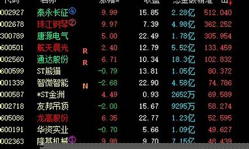 最牛最准竞价首板公式(首板选股公式)_https://www.jianghaiboli.com_恒指期货_第1张
