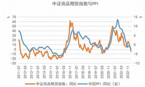 期货历史行情运行平稳的品种_https://www.jianghaiboli.com_期货_第1张