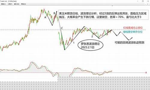 美玉米期货今日行情(玉米期货今日行情走势分析)_https://www.jianghaiboli.com_期货_第1张
