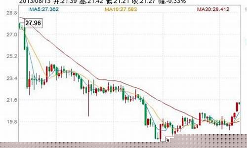 纽约白银期货新浪行情最新_https://www.jianghaiboli.com_期货_第1张