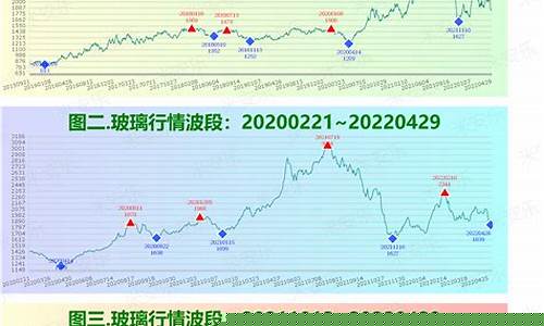 绍兴短纤期货行情分析(短纤期货在哪个交易所)_https://www.jianghaiboli.com_恒指期货_第1张