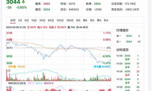 菜粕期货明日行情走势图(菜粕期货明日行情走势图表)_https://www.jianghaiboli.com_原油期货_第1张
