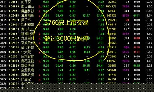 最惨的股票排行(最惨的股灾)_https://www.jianghaiboli.com_恒指期货_第1张
