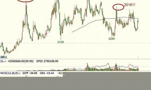 猪价期货走势图实时行情分析最新(猪价格期货)_https://www.jianghaiboli.com_期货_第1张