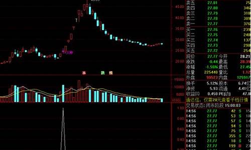 火线竞价选股.tn6(尾盘选股王.tn6)_https://www.jianghaiboli.com_原油期货_第1张