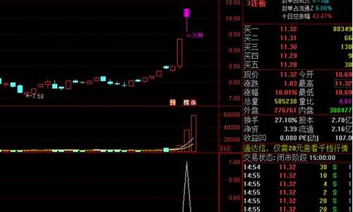 火线竞价选股.tn6(火线竞价选股公式源码)_https://www.jianghaiboli.com_恒指期货_第1张