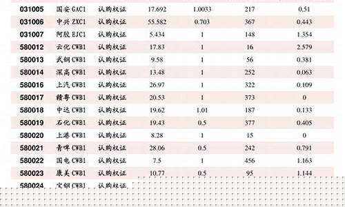 上海红枣期货行情回顾(红枣期货是哪个交易所)_https://www.jianghaiboli.com_期货_第1张