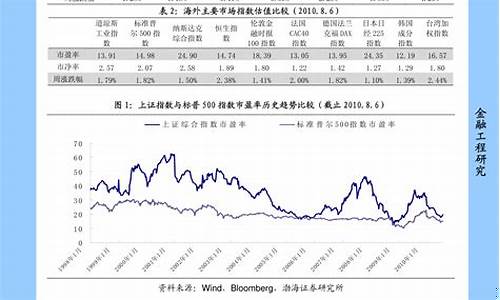沪深300元以上股票(沪深300怎么买)_https://www.jianghaiboli.com_期货_第1张