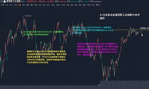 迷你道指期货指数实时行情(迷你道琼斯指数期货)_https://www.jianghaiboli.com_恒指期货_第1张