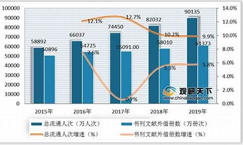 文化旅游产业发展调研报告(文化旅游产业链调研报告)_https://www.jianghaiboli.com_期货_第1张