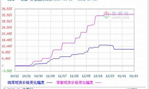 钒钛精矿期货价格行情最新(钒钛价格走势查询)_https://www.jianghaiboli.com_恒指期货_第1张