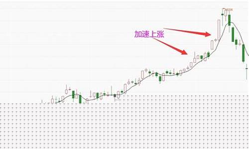 期货顶底判断(期货顶底判断最有效的方法)_https://www.jianghaiboli.com_黄金期货_第1张