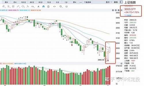大盘万亿成交量在哪里看(怎么看大盘成交量是多少亿)_https://www.jianghaiboli.com_黄金期货_第1张