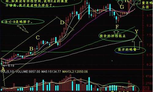 股票分析(股票分析软件)_https://www.jianghaiboli.com_原油期货_第1张
