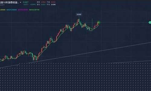 8.19期货黄金行情分析(黄金期货今天行情)_https://www.jianghaiboli.com_期货_第1张