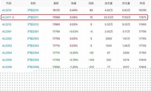 期货铝行情评论文章大全(铝期货行情分析)_https://www.jianghaiboli.com_期货_第1张