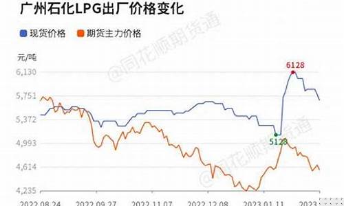 液化气期货季节性行情(液化气期货分析)_https://www.jianghaiboli.com_恒指期货_第1张