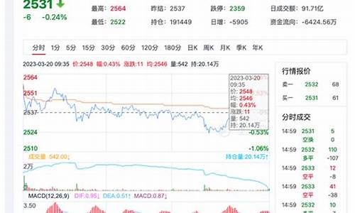 今日全国尿素期货行情(今日全国尿素最新价格)_https://www.jianghaiboli.com_恒指期货_第1张