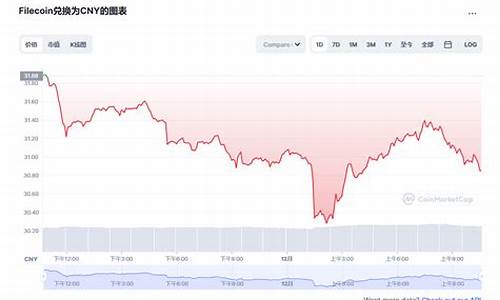 fil币的最新行情期货(比特币期货最新行情)_https://www.jianghaiboli.com_恒指期货_第1张