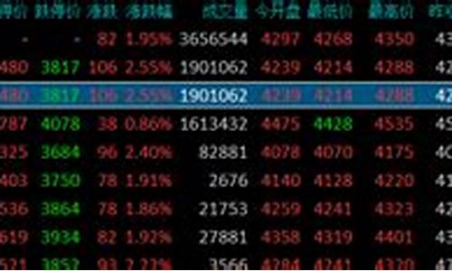 小道指连续期货实时行情(美豆连续期货实时行情)_https://www.jianghaiboli.com_期货_第1张