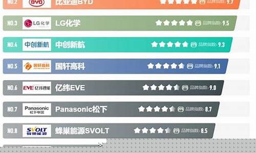 世界新能源排名前十名的公司(世界十大新能源)_https://www.jianghaiboli.com_期货_第1张