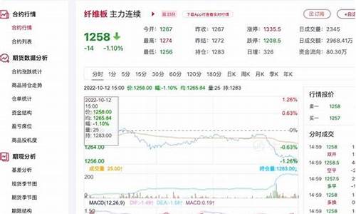 纤维期货价格行情(长江期货铜价格行情)_https://www.jianghaiboli.com_恒指期货_第1张
