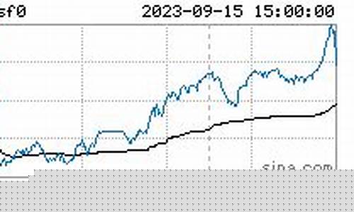 硅铁期货实时行情新浪财经(硅铁期货走势分析)_https://www.jianghaiboli.com_期货_第1张