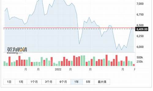 法国cac40期货实时行情(法国股指期货实时行情)_https://www.jianghaiboli.com_期货_第1张