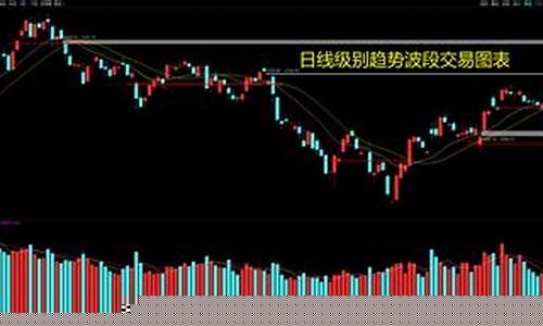上证指数今日行情图表最新(上证指数今日行情走势300147)_https://www.jianghaiboli.com_原油期货_第1张