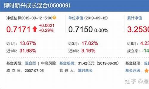 成长股有哪些板块(成长股具有什么特征)_https://www.jianghaiboli.com_期货_第1张