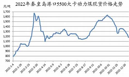动力煤期货市场(动力煤 期货)_https://www.jianghaiboli.com_原油期货_第1张
