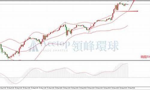 纳指期货今天行情走势图(纳指期货指数行情)_https://www.jianghaiboli.com_期货_第1张