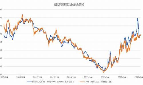 螺纹1801期货价格行情(螺纹2001期货吧)_https://www.jianghaiboli.com_期货_第1张