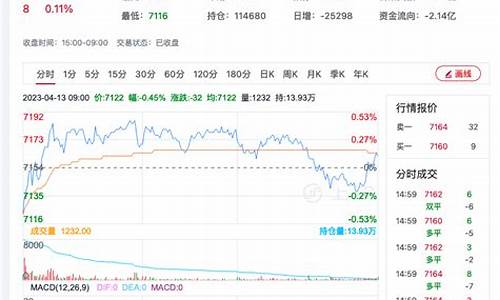 硅锰合金期货今日行情走势(硅锰合金期货今日行情走势分析)_https://www.jianghaiboli.com_原油期货_第1张