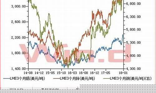 下周期货有色金属行情(下周有色金属期货走势)_https://www.jianghaiboli.com_期货_第1张
