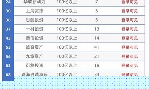 私募基金公司排名一览表百度(私募基金机构排名)_https://www.jianghaiboli.com_期货_第1张