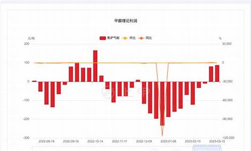 甲醇1709期货今日行情(甲醇期货今日报价)_https://www.jianghaiboli.com_黄金期货_第1张