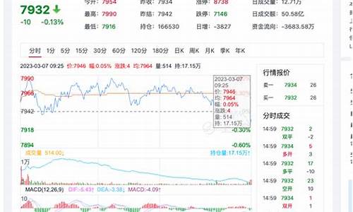 美国硅铁期货今日行情(豆粕美国期货今日行情)_https://www.jianghaiboli.com_期货_第1张